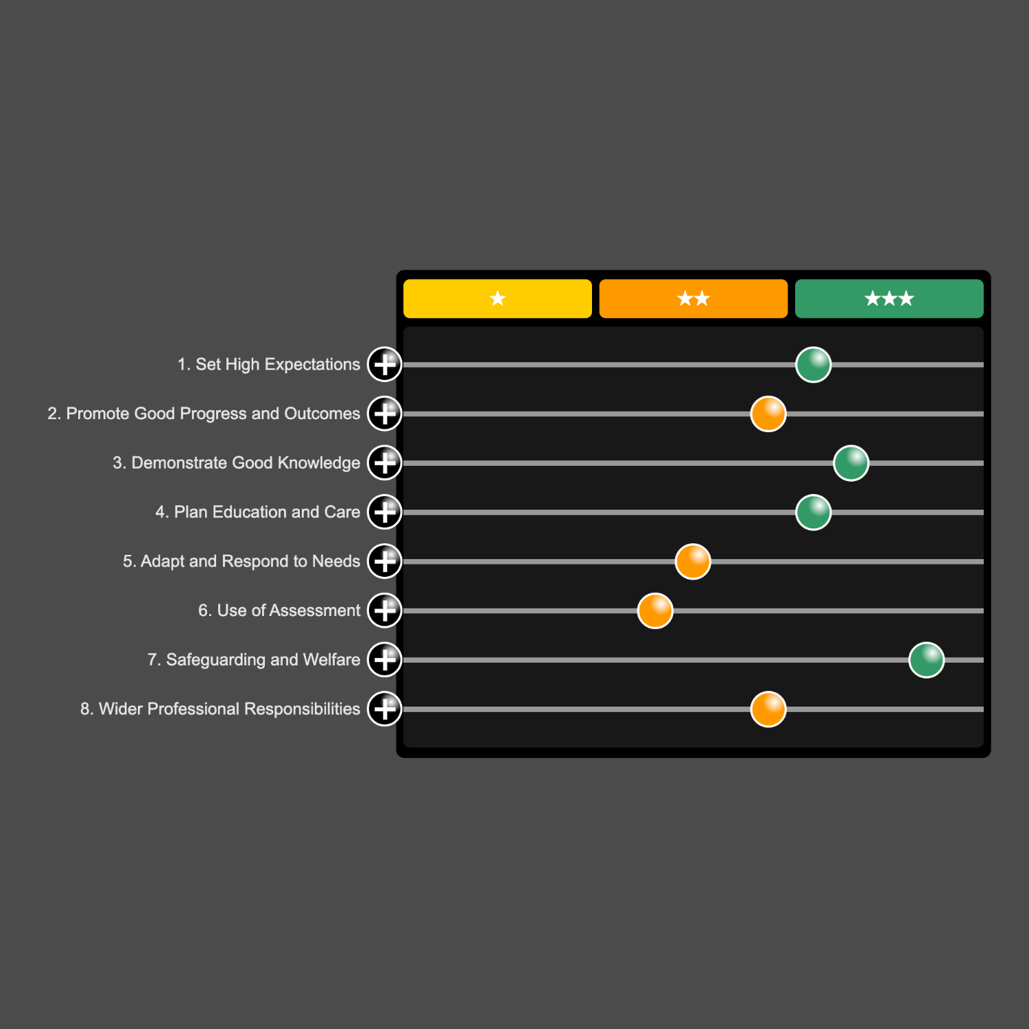 Behavior Performance Review Eyfs Evaluation and Improvement Plan for EYFS Teachers - Based on the ...