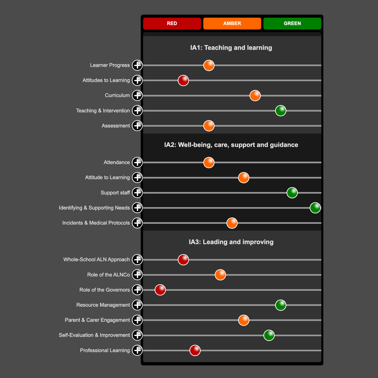Additional Learning Needs Review - Based on Estyn Supplementary ...