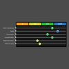 Attendance Improvement - Based on the EEF Reflection Tool