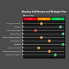 Reading Evaluation - Based on the DfE Reading Framework