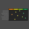 Marketing Self-Review and Action Plan