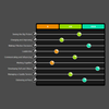 Non-Leadership Development: Personal Effectiveness Framework