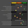 STEM Self-Evaluation - Based on Education Scotland Framework