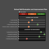 School Self-Evaluation and Improvement Plan (Primary/Special)- Based on Looking at Our School 2022