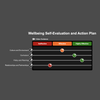 Wellbeing Self-Evaluation and Action Plan - based on the Wellbeing in Education Framework for Practice