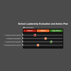 School Leadership Evaluation and Action Plan for Post-Primary Schools - Based on LAOS 2022 Quality Framework