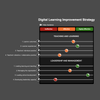 Digital Learning Improvement Strategy - Based on the Digital Learning Framework for Primary Schools