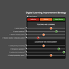 Digital Learning Improvement Strategy - Based on the Digital Learning Framework for Post-Primary Schools
