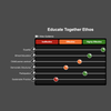 Educate Together Ethos - based on Ethos SSE in Educate Together Schools