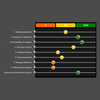 Teacher Self-Evaluation & Reflection - Based on the DfE Teachers' Standards