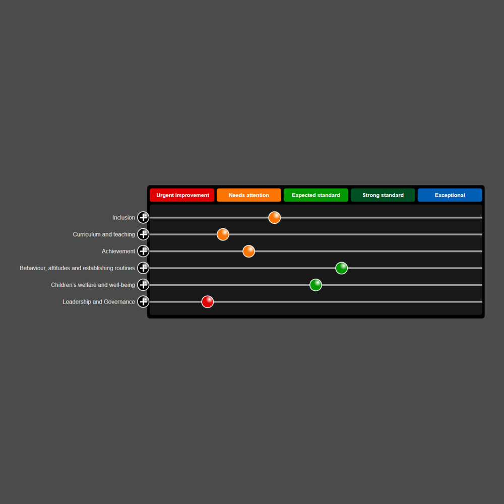 Ofsted Early years inspection toolkit