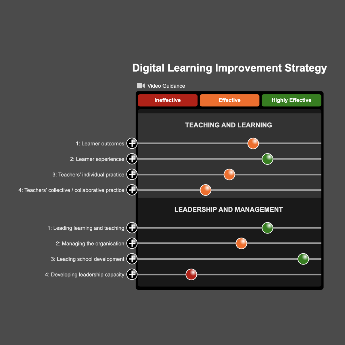 Digital Learning Improvement Strategy - Based on the Digital Learning ...